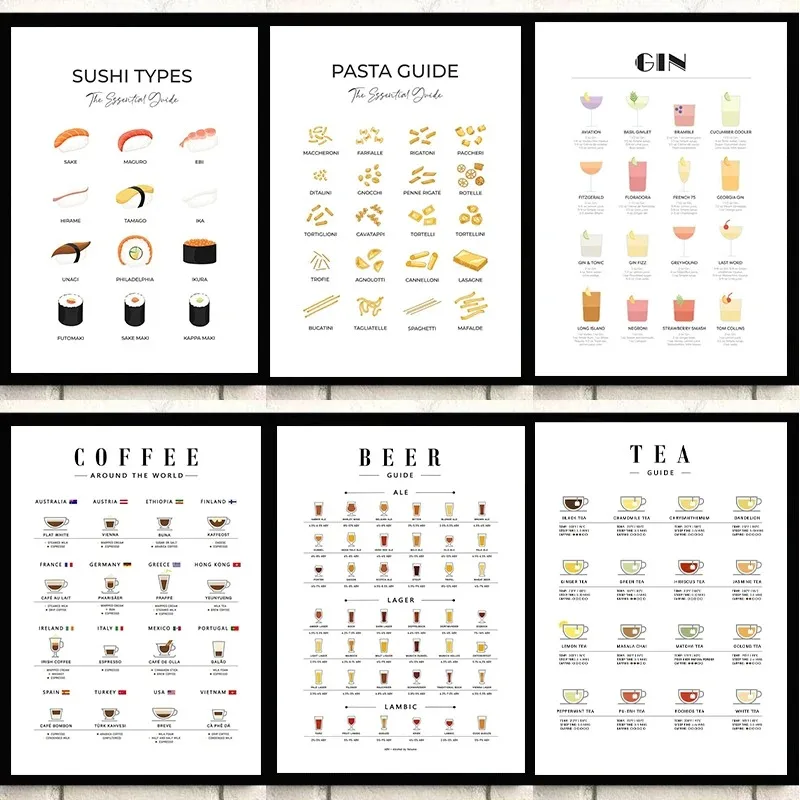 Affiches murales modernes pour - Coffee Tea Pictures avis et prix